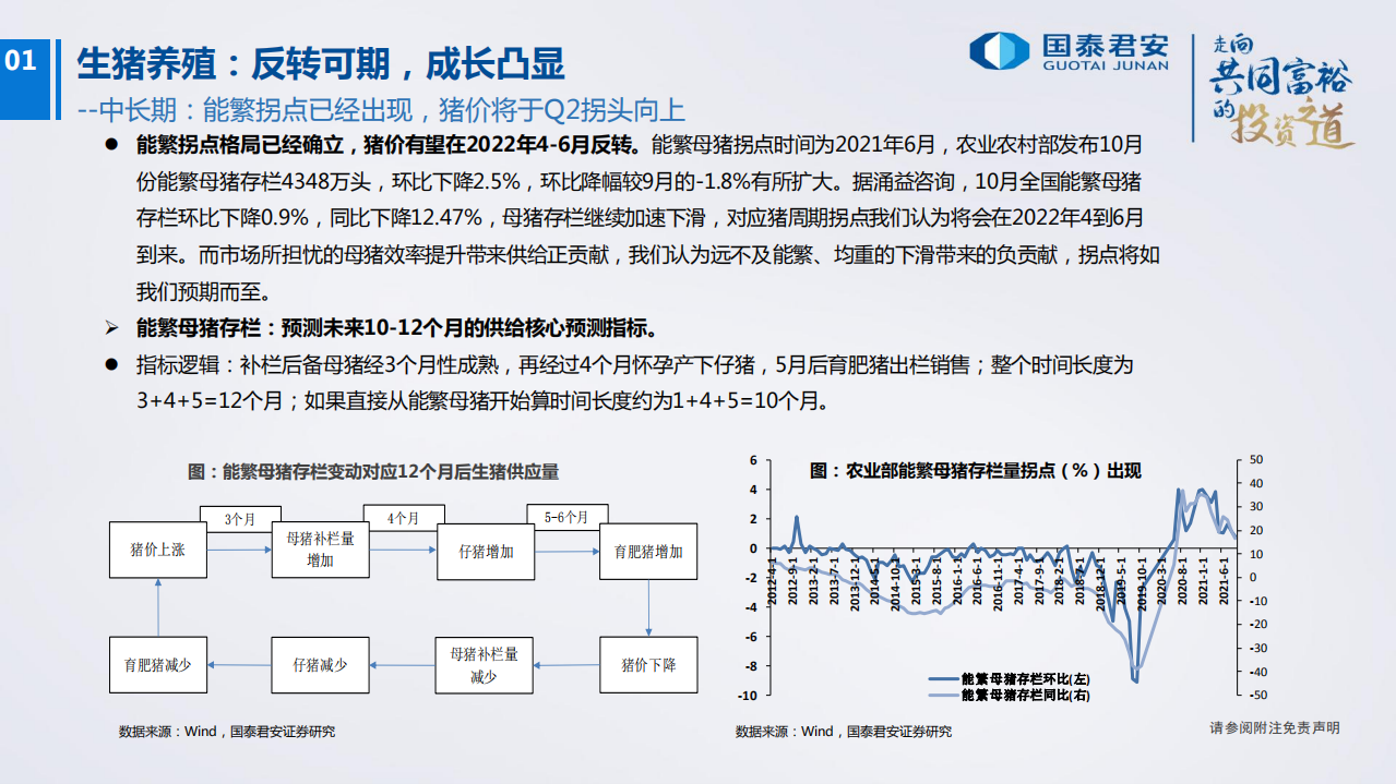 2022年农业投资策略：柳暗花明-20211204.pdf 第5页