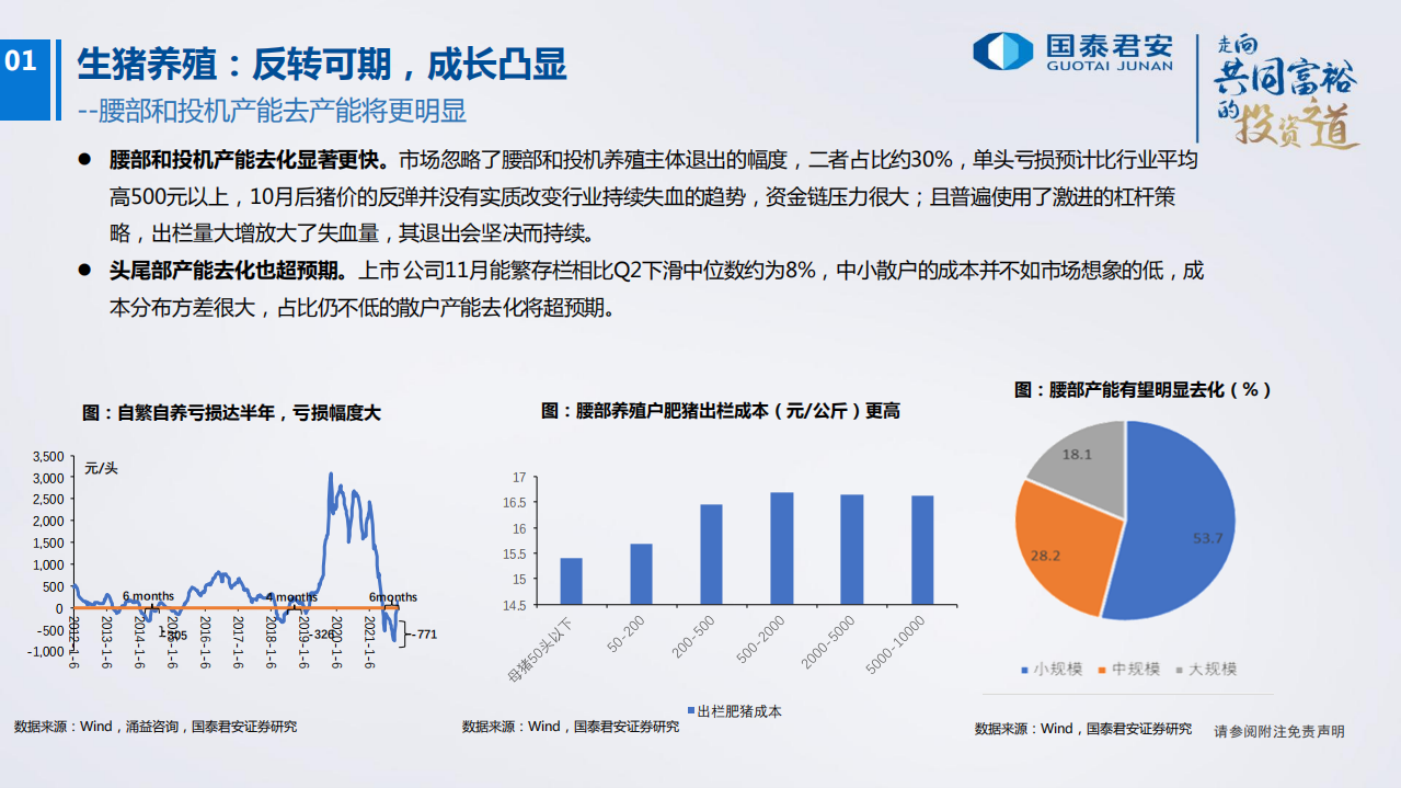 2022年农业投资策略：柳暗花明-20211204.pdf 第6页