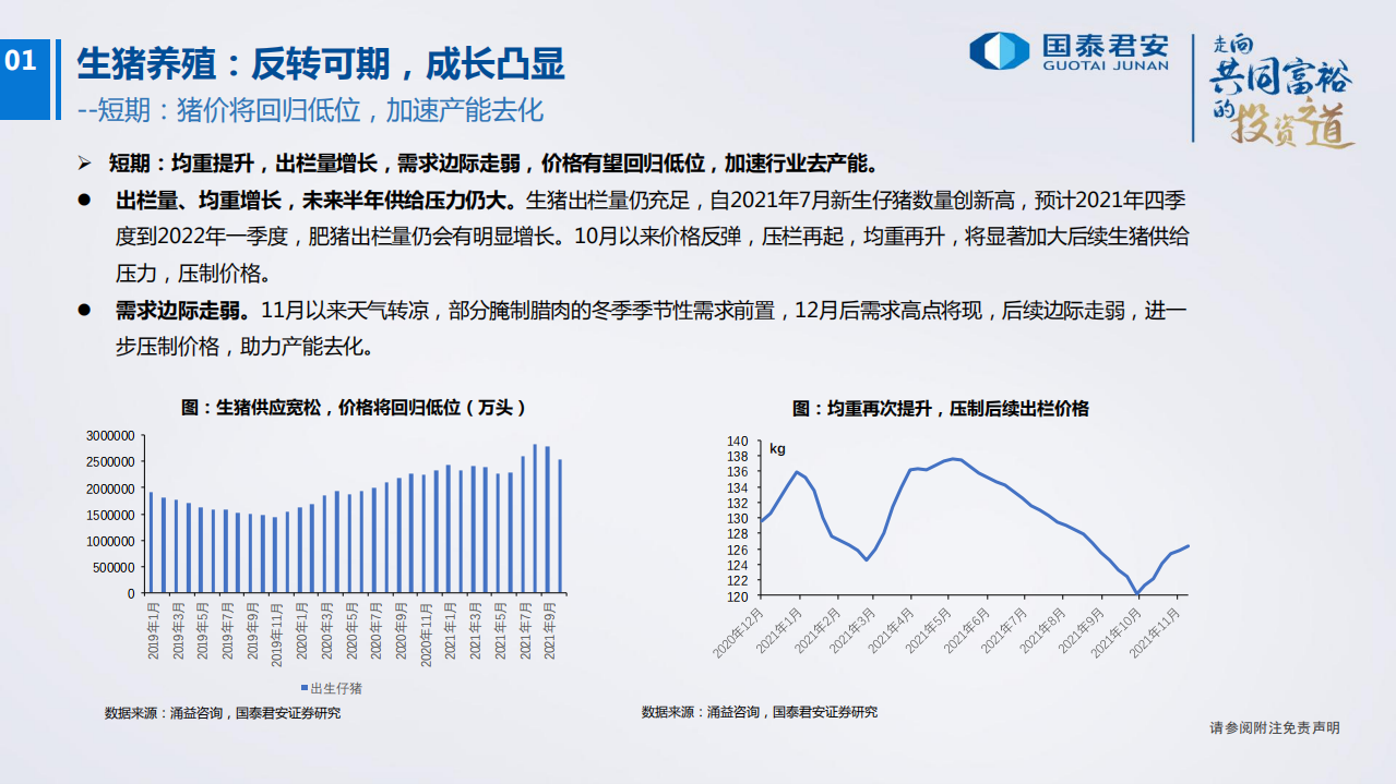 2022年农业投资策略：柳暗花明-20211204.pdf 第4页