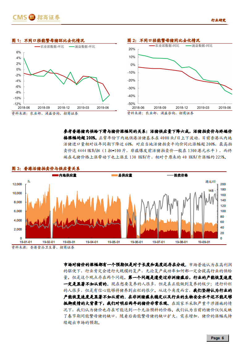 畜禽养殖行业猪！猪！猪！生猪养殖系列报告之二十：长短扬镳，买在分歧-191009.pdf 第6页