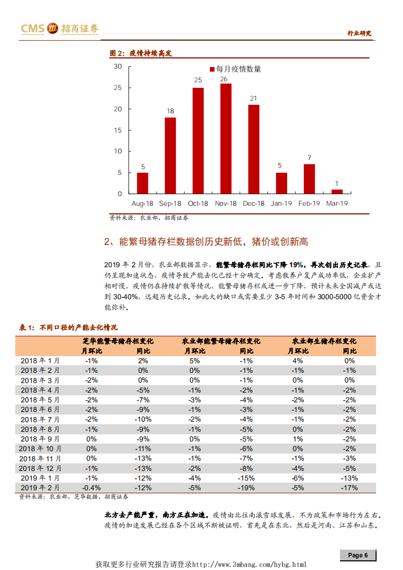畜禽养殖行业猪！猪！猪！生猪养殖系列报告之十九：板块处于腰位，金猪贯穿全年-190322.pdf 第6页