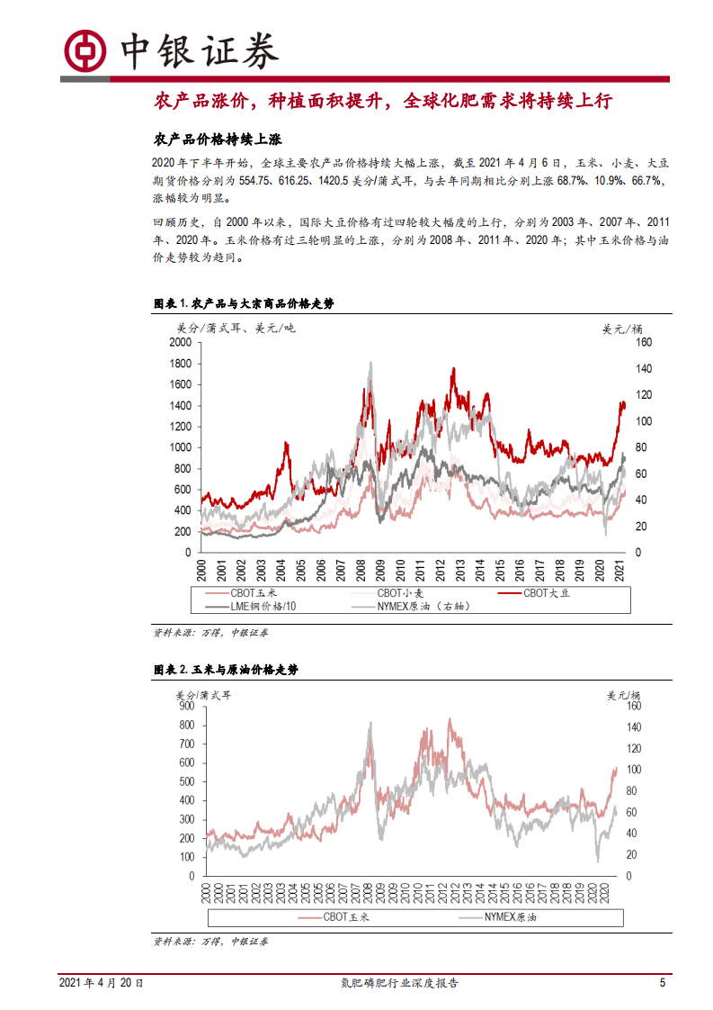 氮肥磷肥行业深度报告：农产品牛市提升需求，本轮化肥周期有望超预期-210420.pdf 第5页