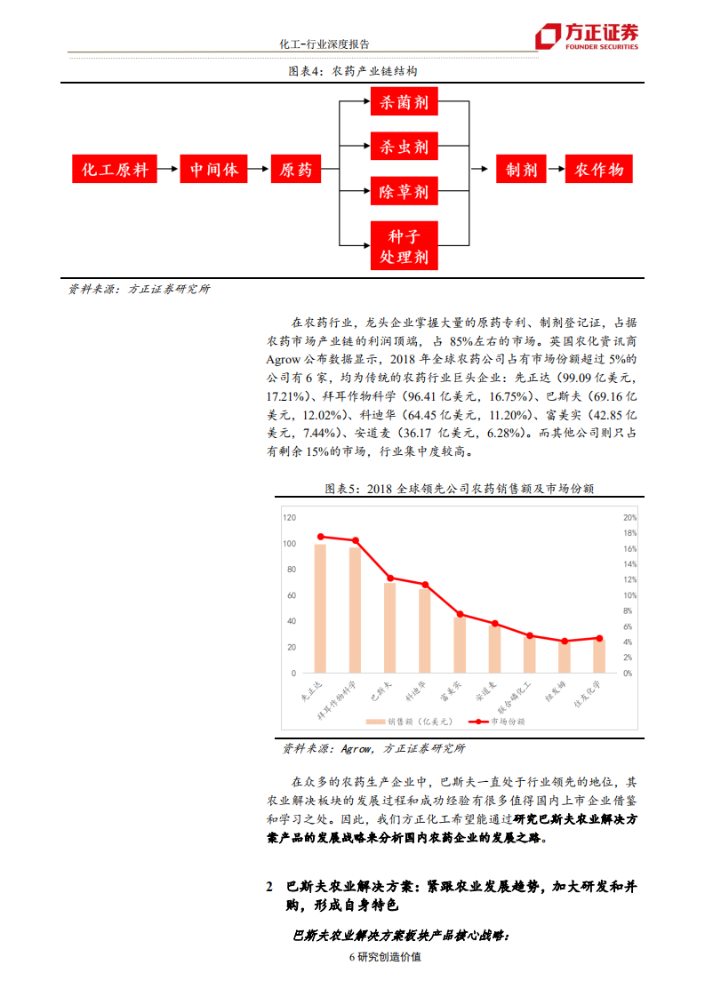 化工行业：化工巨头商业研究系列，巴斯夫产品战略研究之二~农业解决方案-191009.pdf 第6页