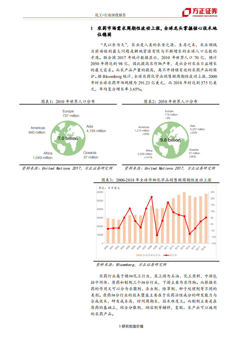 化工行业：化工巨头商业研究系列，巴斯夫产品战略研究之二~农业解决方案-191009.pdf 第5页