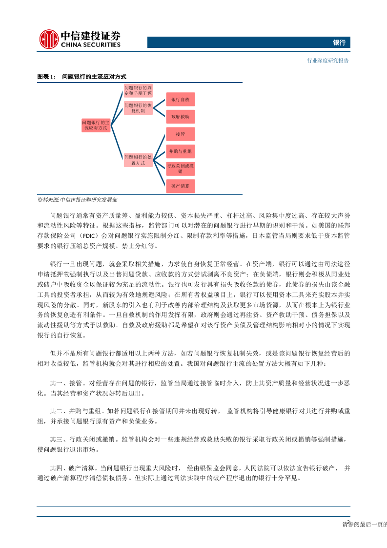 银行业：问题银行的处置与风险化解-191011DOC.docx 第6页