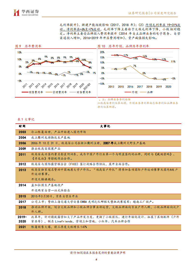 牧高笛-露营风在起，内销业务迎来改善弹性-211111.pdf 第6页