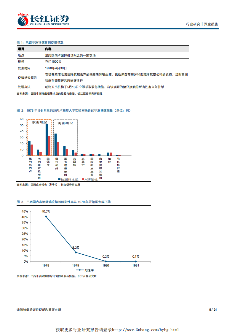 农产品行业生猪养殖专题系列之七：从巴西非洲猪瘟防控经验看未来行业格局变迁-190326.pdf 第5页