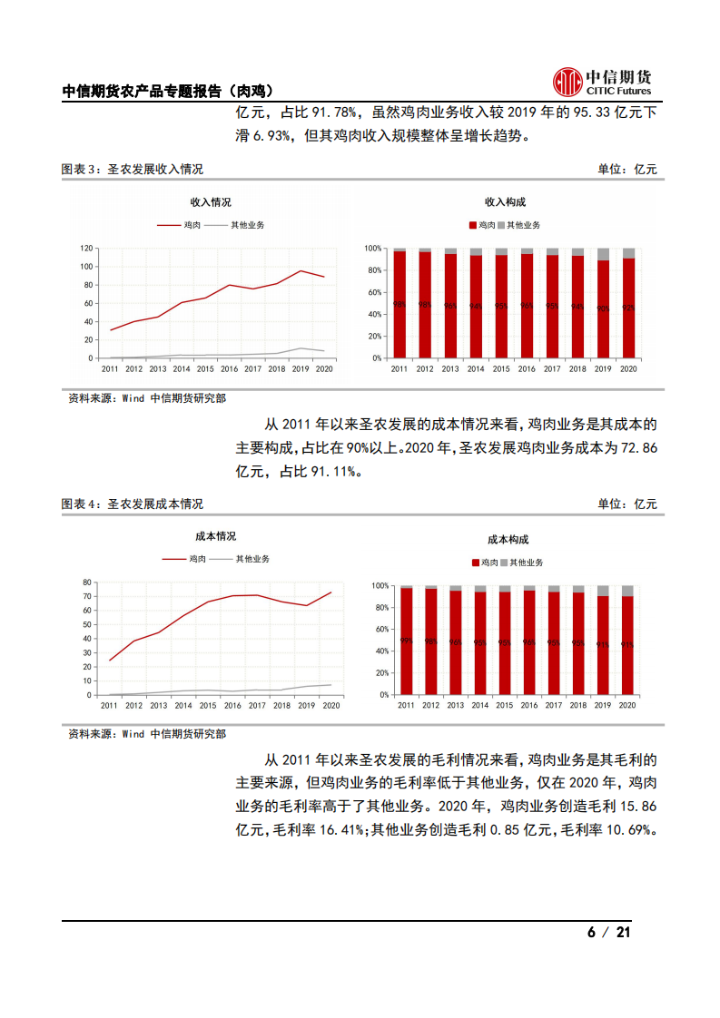 农产品专题报告（肉鸡）：企业篇，肉鸡行业上市公司概述-211216.pdf 第6页