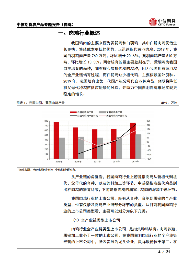 农产品专题报告（肉鸡）：企业篇，肉鸡行业上市公司概述-211216.pdf 第4页