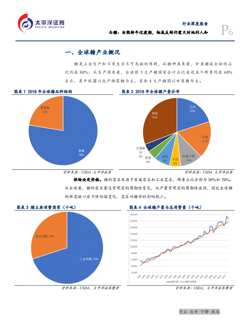 农林牧渔行业：白糖，由熊转牛过渡期，彻底反转仍需天时地利人和-190922.pdf 第6页