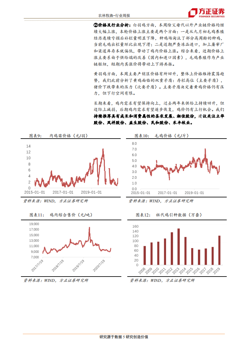 农林牧渔行业：白羽鸡价格传导顺畅，短期仍有上涨空间-20201115.pdf 第5页