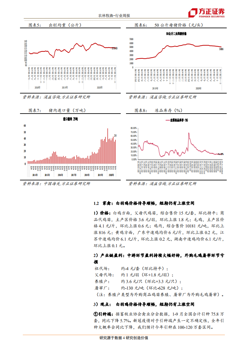 农林牧渔行业：白羽鸡价格传导顺畅，短期仍有上涨空间-20201115.pdf 第4页