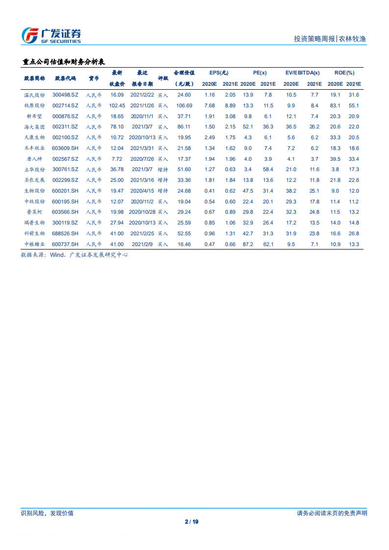农林牧渔行业：本周猪价环比下跌9%，关注水产旺季来临-210411.pdf 第2页