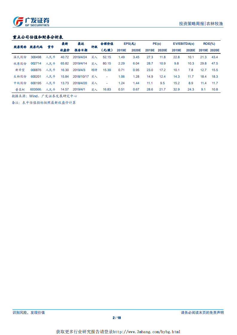 农林牧渔行业：本周猪价开始反弹，供需缺口将逐步体现-190428.pdf 第2页