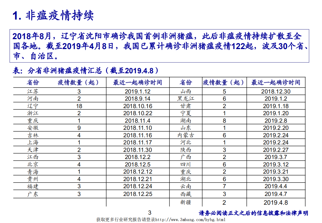 农林牧渔行业：沉舟侧畔千帆过，非洲猪瘟疫情常态化下养猪业的蜕变-190411.pdf 第3页