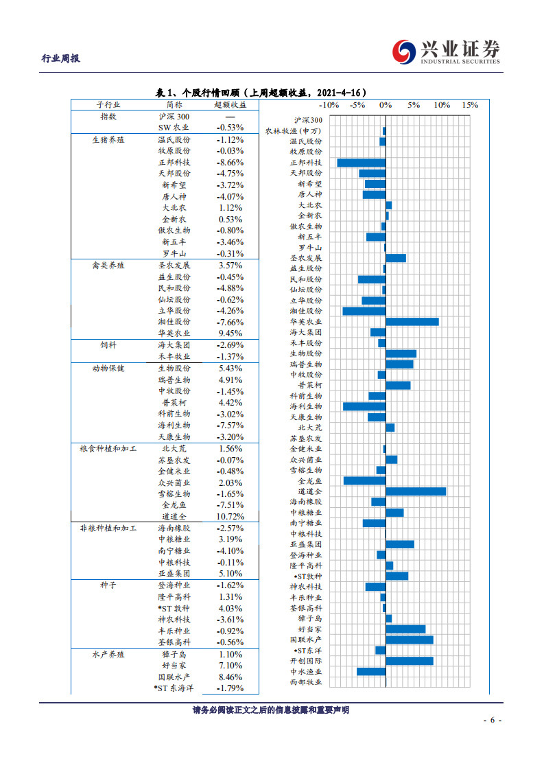 农林牧渔行业：成长性持续兑现，关注养猪板块龙头-210418.pdf 第6页