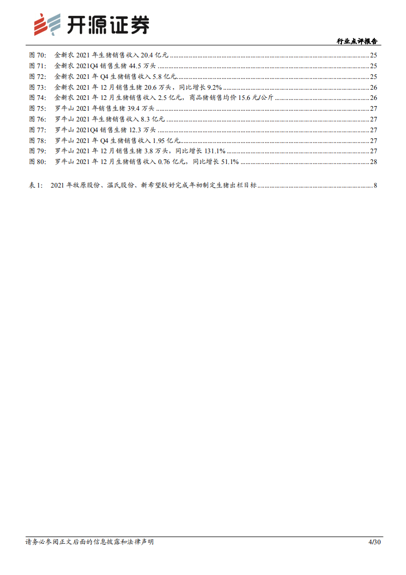 农林牧渔行业：出栏均重下降节奏将成为周期反转的&ldquo;计时器&rdquo;-220119.pdf 第4页
