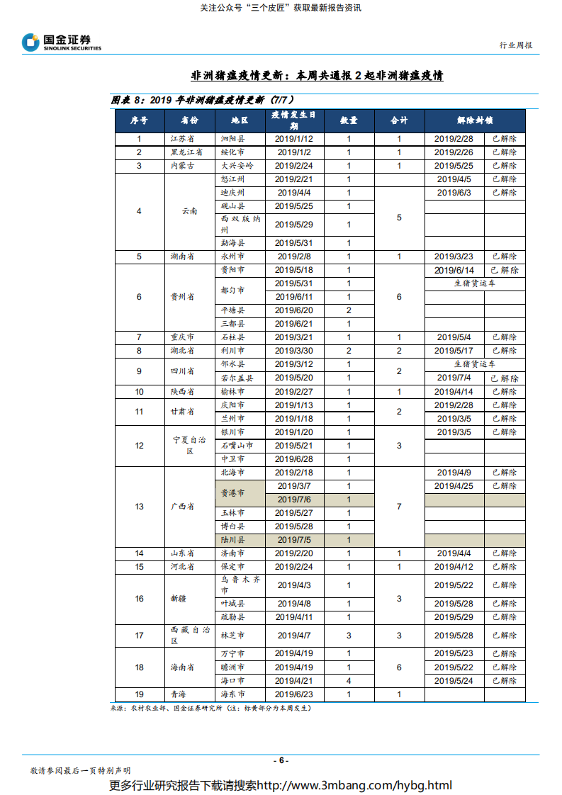 农林牧渔行业：从上市公司半年度销售数据中能看到什么？-190708.pdf 第6页