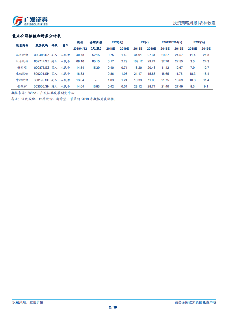 农林牧渔行业：存栏同比降幅扩大，去库存压制短期猪价上涨动力.pdf 第2页