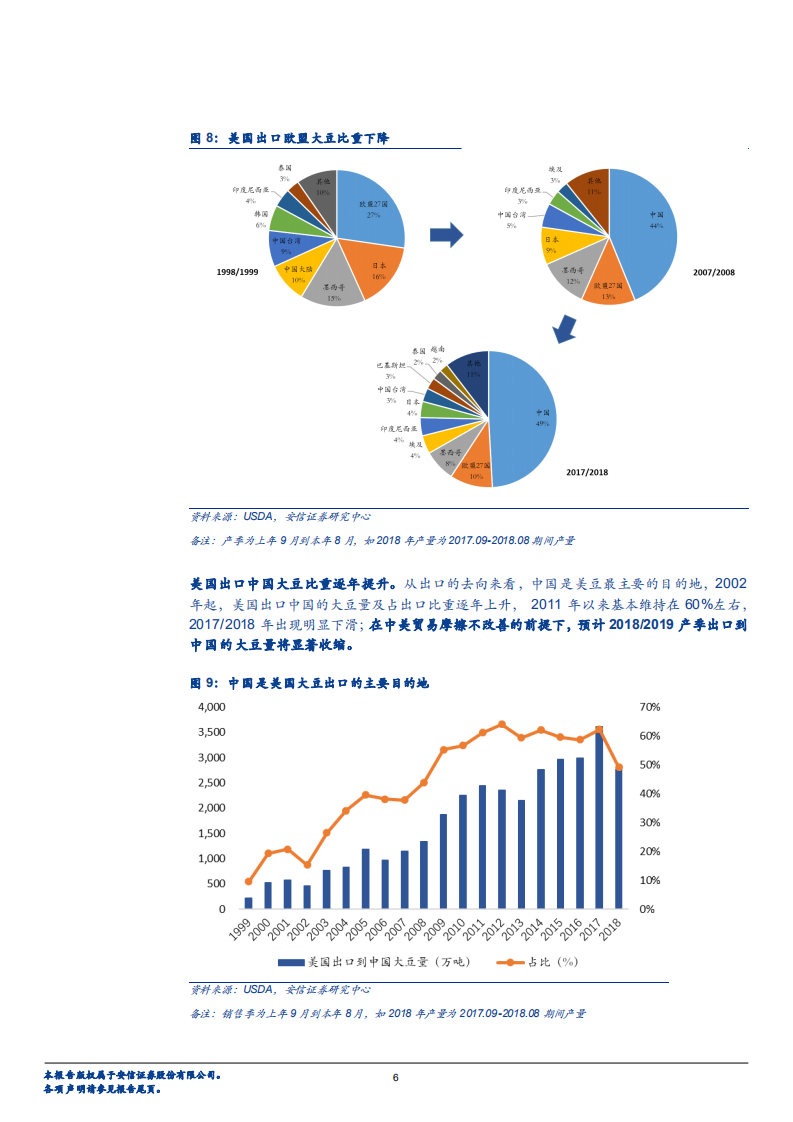 农林牧渔行业：大豆之争，渔翁得利-181105(1).pdf 第6页