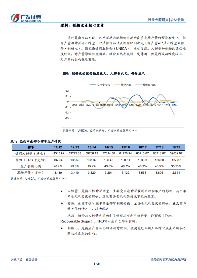 农林牧渔行业：大宗农产品专题之五，白糖之巴西篇-190530.pdf 第6页