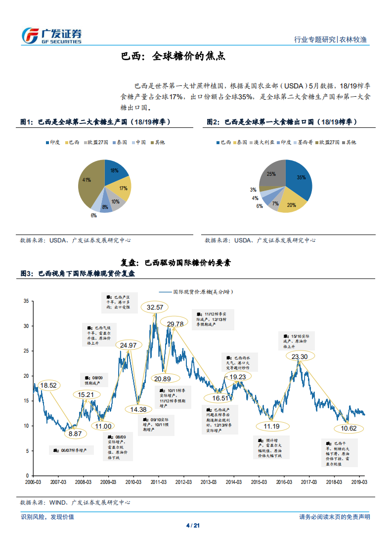 农林牧渔行业：大宗农产品专题之五，白糖之巴西篇-190530.pdf 第4页