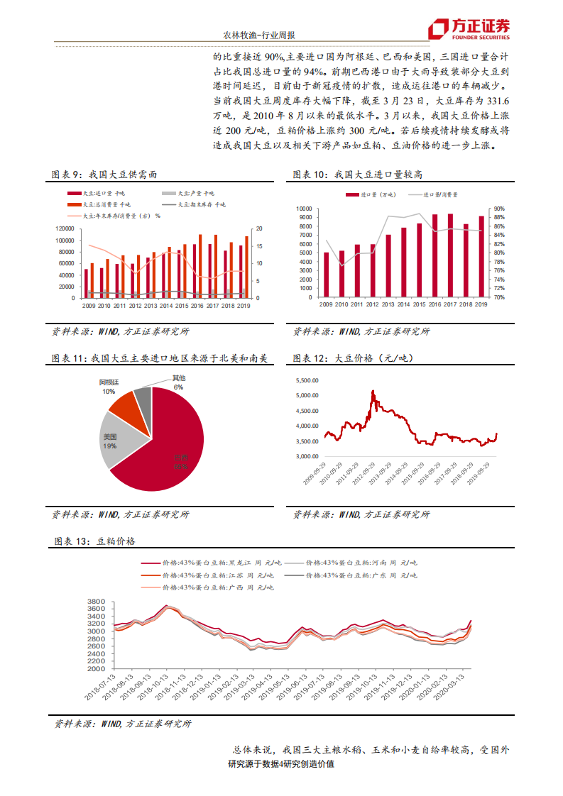 农林牧渔行业：当前多国禁止粮食出口，对我国影响几何？-200329.pdf 第4页