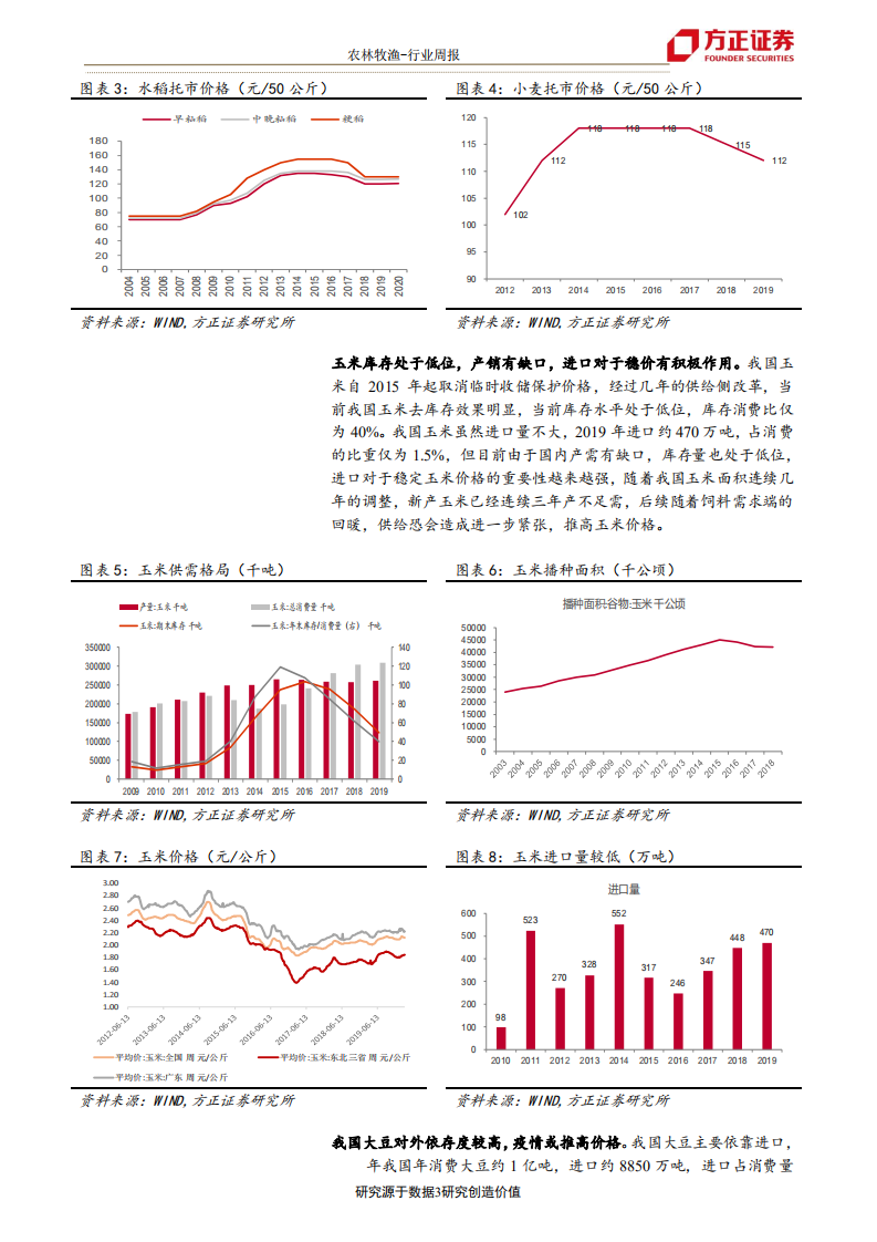 农林牧渔行业：当前多国禁止粮食出口，对我国影响几何？-200329.pdf 第3页
