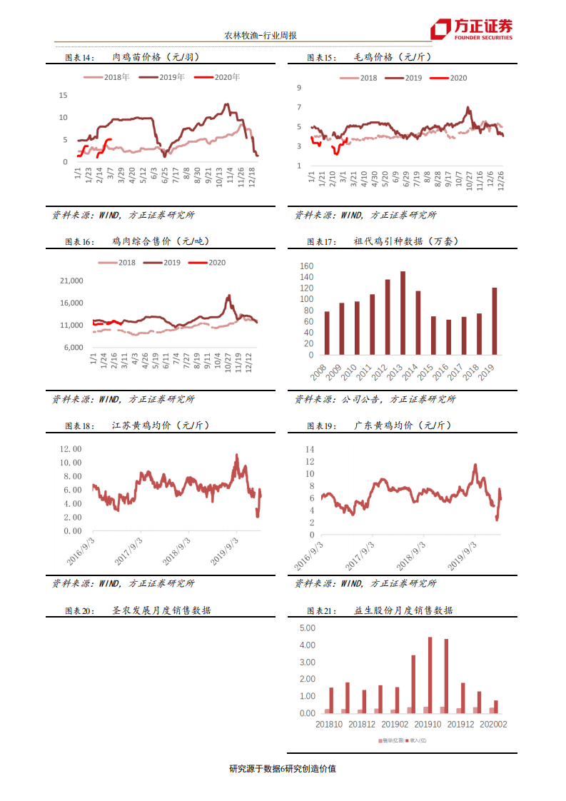 农林牧渔行业：当前多国禁止粮食出口，对我国影响几何？-200329.pdf 第6页