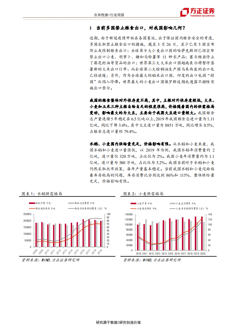 农林牧渔行业：当前多国禁止粮食出口，对我国影响几何？-200329.pdf 第2页