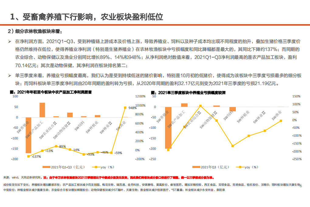 农林牧渔行业：当前时点如何看生猪养殖板块投资机会？-220105.pdf 第6页