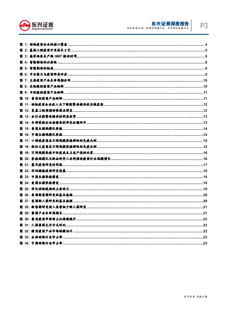 农林牧渔行业：动物保健，动保空间超千亿，平台型企业潜力足-191107.pdf 第3页