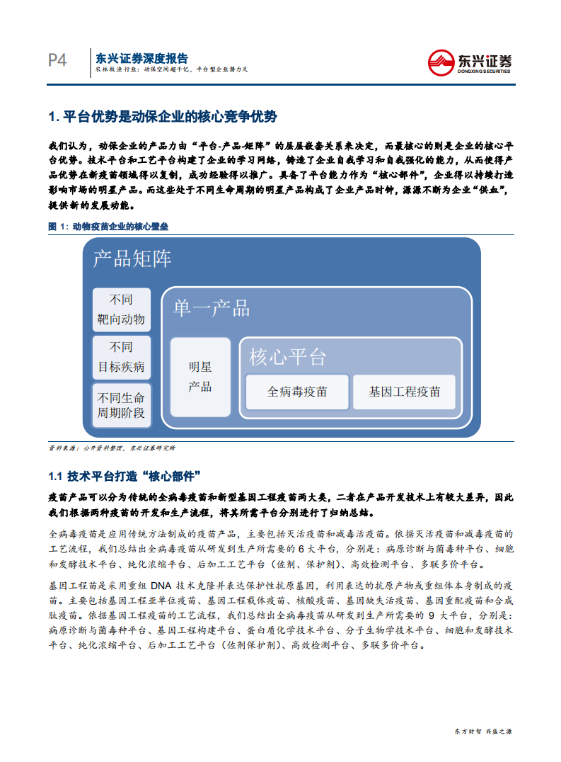 农林牧渔行业：动物保健，动保空间超千亿，平台型企业潜力足-191107.pdf 第4页