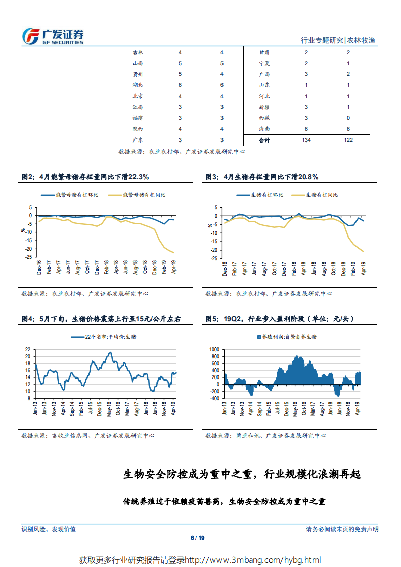 农林牧渔行业：非瘟重构养殖防控模式，管理水平决定企业价值-190602.pdf 第6页
