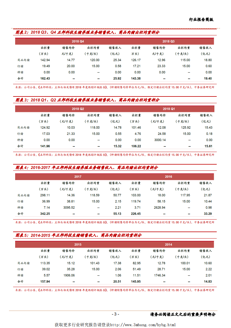 农林牧渔行业：对近日猪价上涨以及正邦生猪养殖完全成本的思考-190303.pdf 第3页