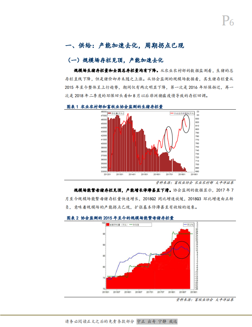 农林牧渔行业：非洲猪瘟＆生猪禁运，产能加速去化，周期拐点已现-181128.pdf 第6页