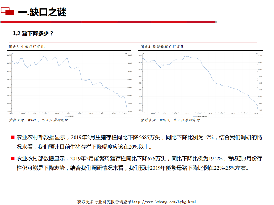 农林牧渔行业：非洲猪瘟背景下白羽肉鸡板块解析-190321.pdf 第5页