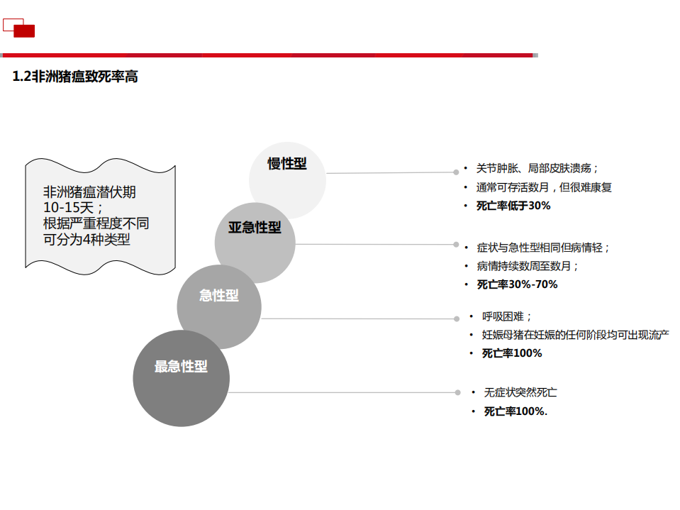 农林牧渔行业：非洲猪瘟疫情分析-180824.pdf 第5页