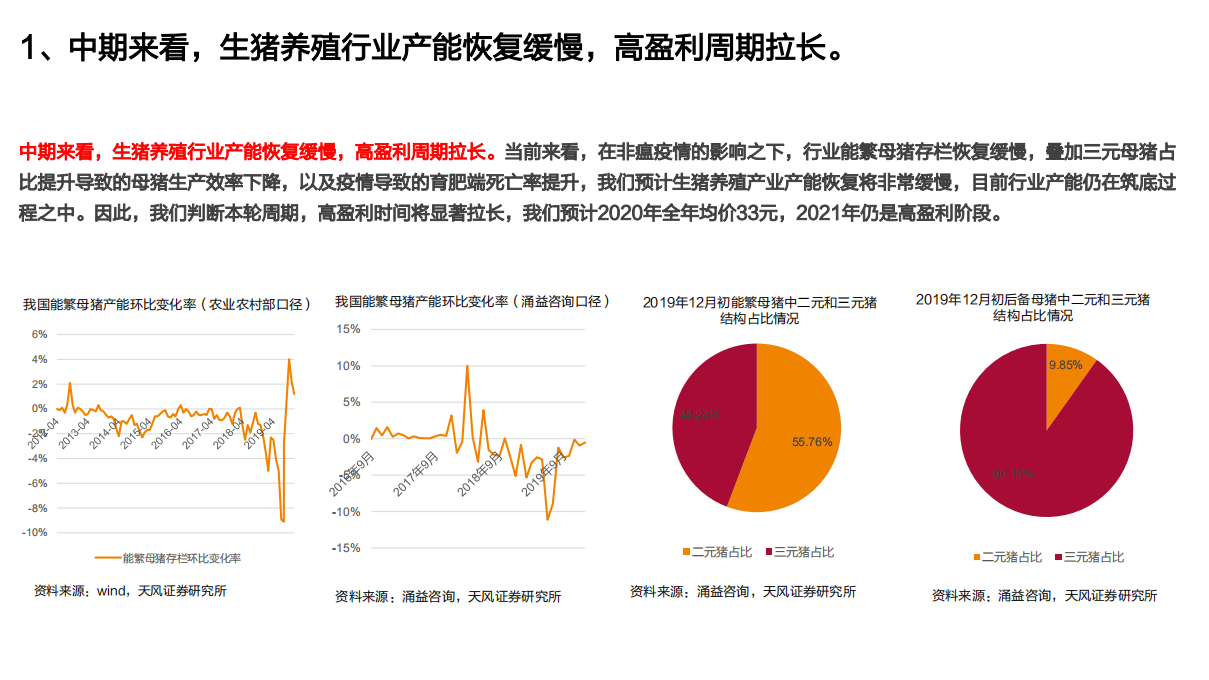 农林牧渔行业：高通胀，高景气，建议超配农业！-200309.pdf 第6页