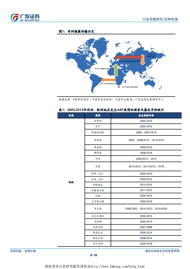 农林牧渔行业：非洲猪瘟之俄罗斯经验，疫情持续超10年，规模化迅速提升-190331.pdf 第6页