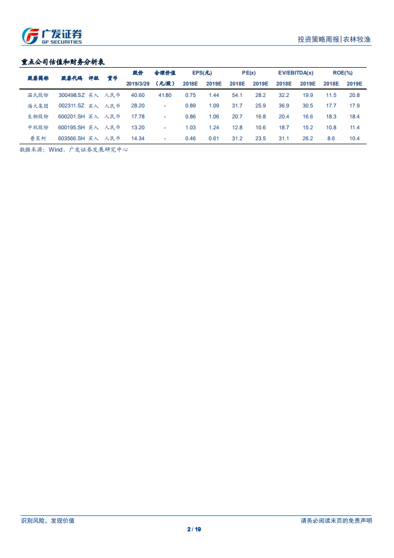 农林牧渔行业：规模化企业疫情最强冲击或已度过，受益景气上升.pdf 第2页