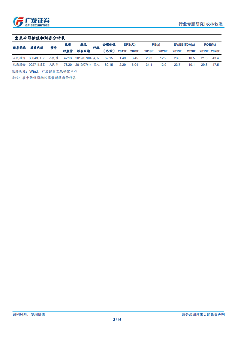 农林牧渔行业：回交无法跨越供给断档期，疫情态势仍是供给核心因素-190804.pdf 第2页