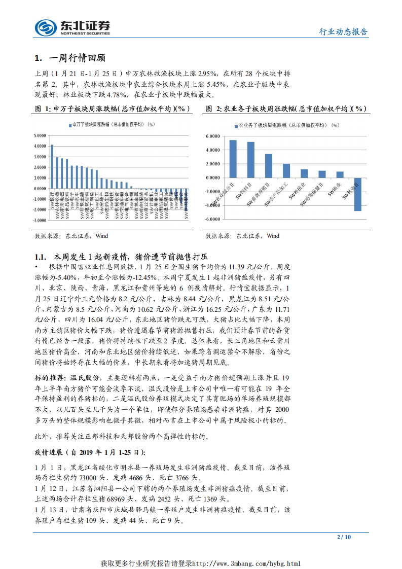 农林牧渔行业：鸡苗价格恢复快速上涨，猪价遭节前抛售打压-190128.pdf 第2页