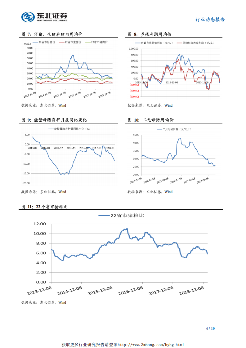 农林牧渔行业：鸡苗价格恢复快速上涨，猪价遭节前抛售打压-190128.pdf 第6页