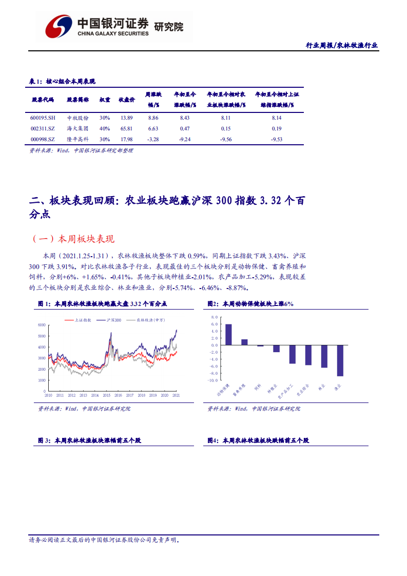 农林牧渔行业：基因玉米再获政策支持，种业关注度持续-210131.pdf 第5页