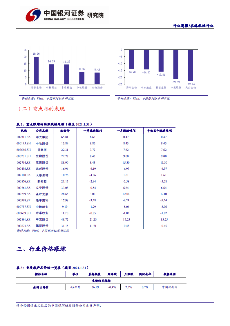 农林牧渔行业：基因玉米再获政策支持，种业关注度持续-210131.pdf 第6页