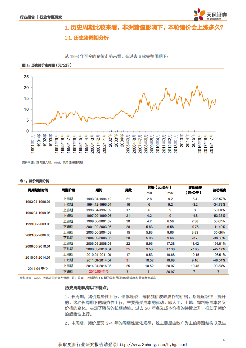 农林牧渔行业：基于历史的复盘~当前猪周期和股票处于什么位置？-190330.pdf 第4页