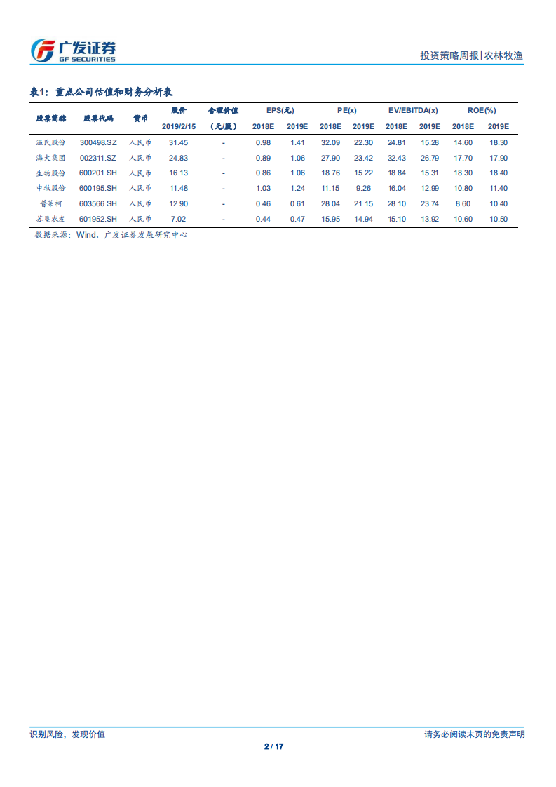 农林牧渔行业：节后猪价淡季不淡，看好猪价周期启动向上.pdf 第2页