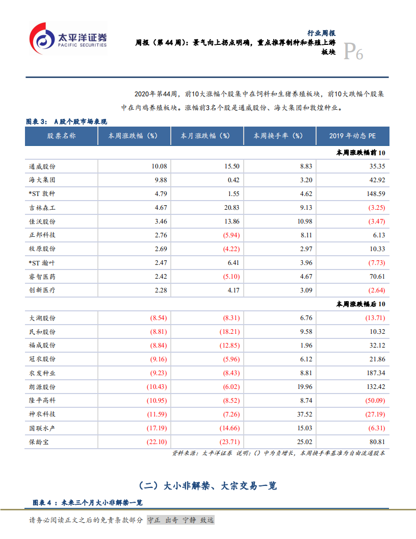 农林牧渔行业：景气向上拐点明确，重点推荐制种和养殖上游板块-20201031.pdf 第6页