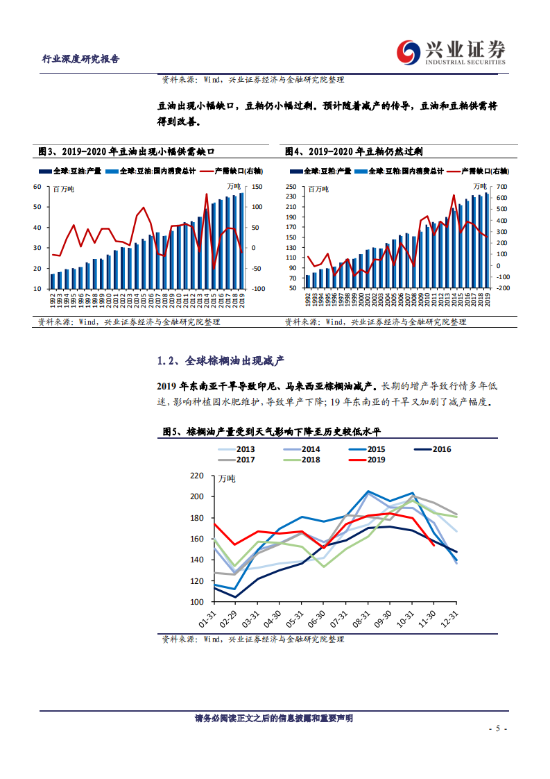 农林牧渔行业：久别重逢的牛市~油脂油料年度供需展望-200103.pdf 第5页